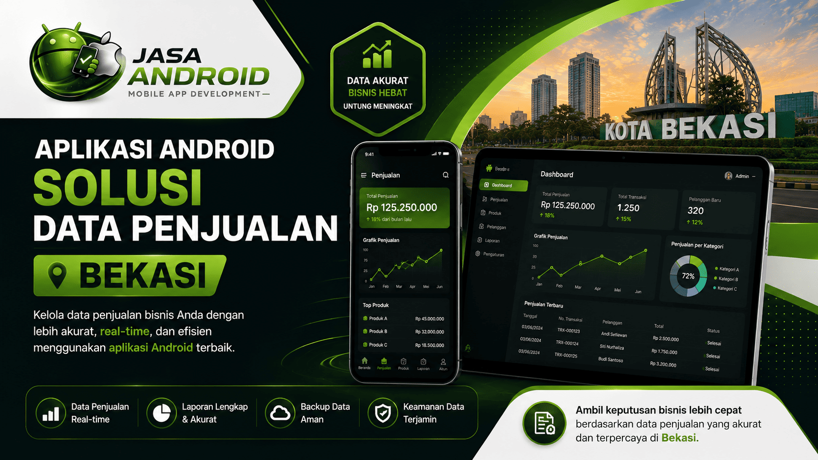 Aplikasi Android Solusi Data Penjualan Bekasi: Cara Modern Mengelola Penjualan Bisnis Lebih Cepat dan Akurat